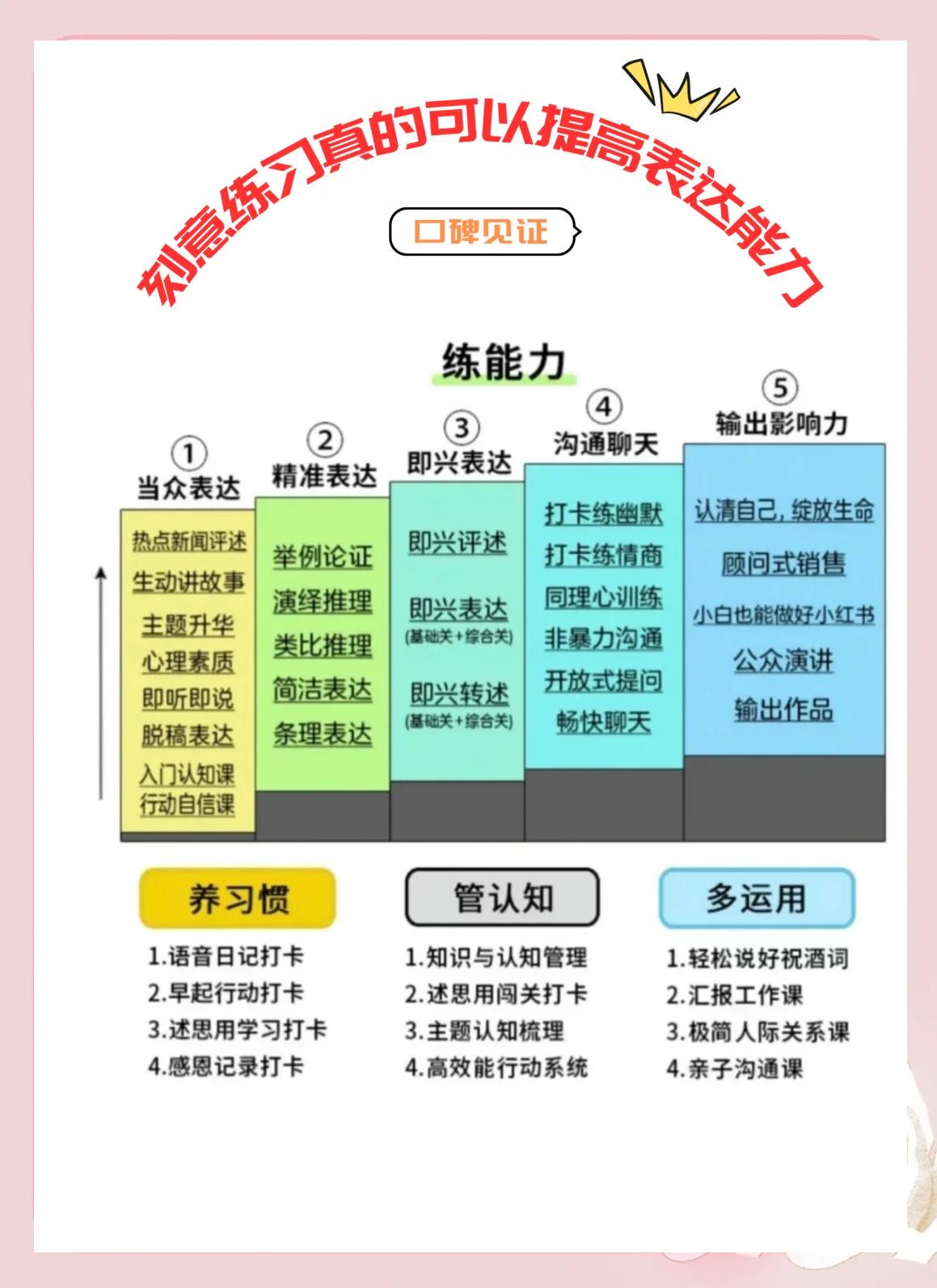 为什么可靠的篮球技术指导对初学者很重要?_0